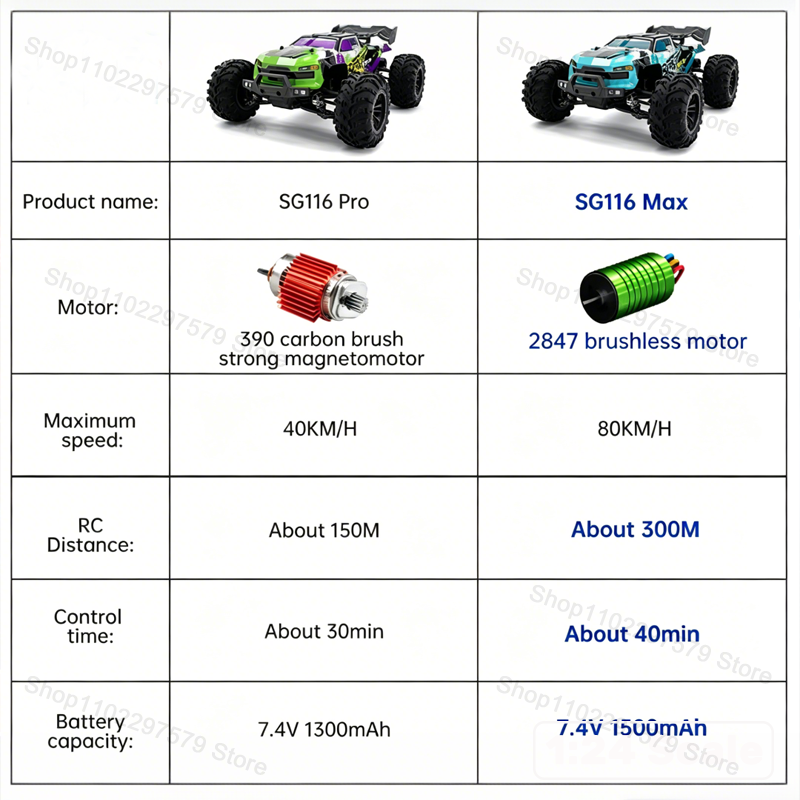 SG116‑MAX/PRO 4WD Remote Contr - Rc Hobby Lobby recension och pris