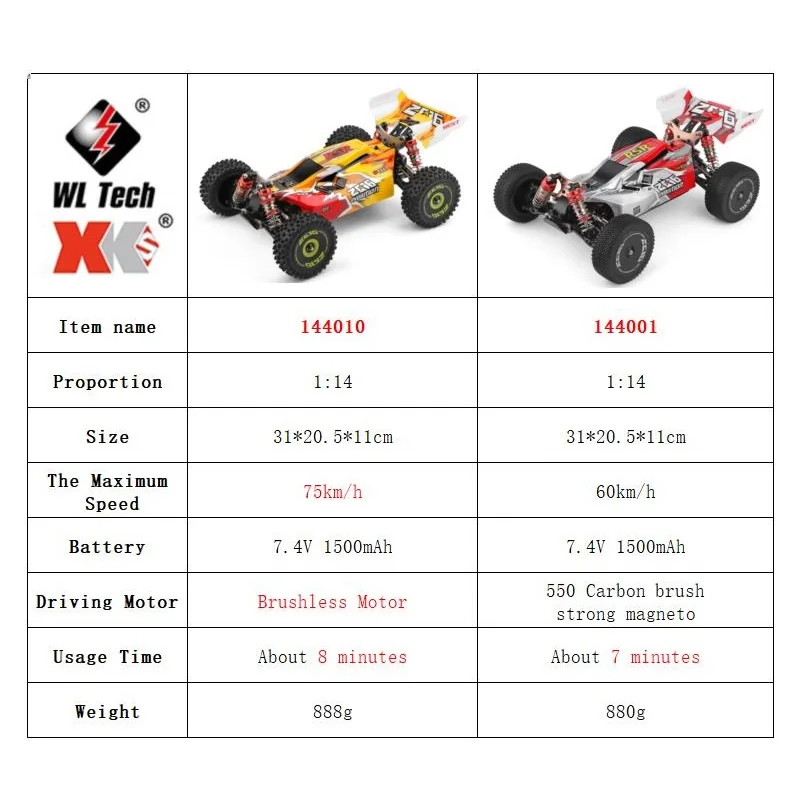 WLtoys 144001 144010 4WD RC Ca - Rc Hobby France recension och pris